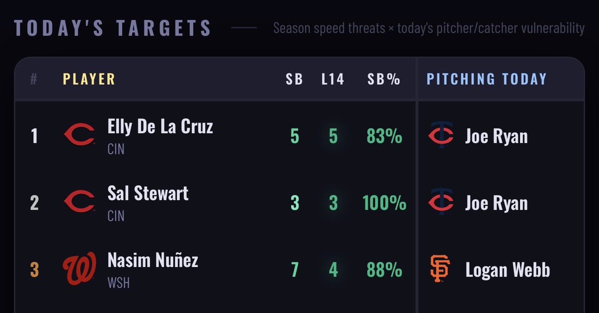 BetLogic tweet media