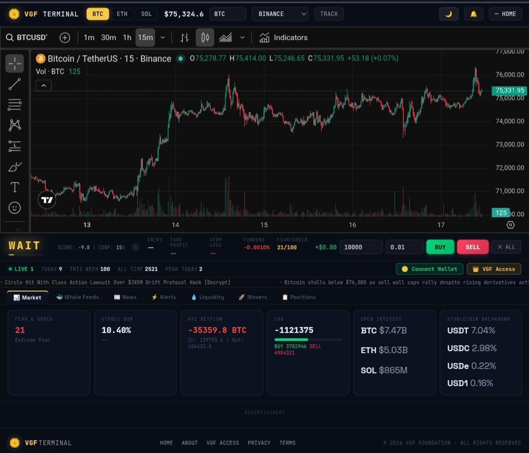 tulasisanjay's tweet photo. Most crypto dashboards are either too complex or useless.

So I built my own 👇
https://t.co/ewdI7ZZDm8

Before I scale this, I need real feedback:
• What confused you?
• What’s missing?
• Would you actually use this daily?

No sugarcoating — tell me what’s bad.

#Crypto #VGF #Trading