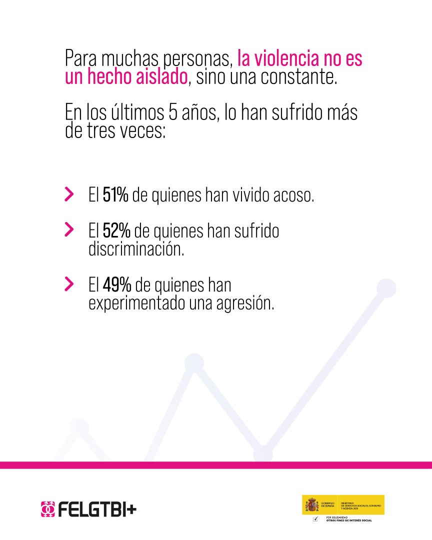 Federación Estatal LGTBI+ tweet media