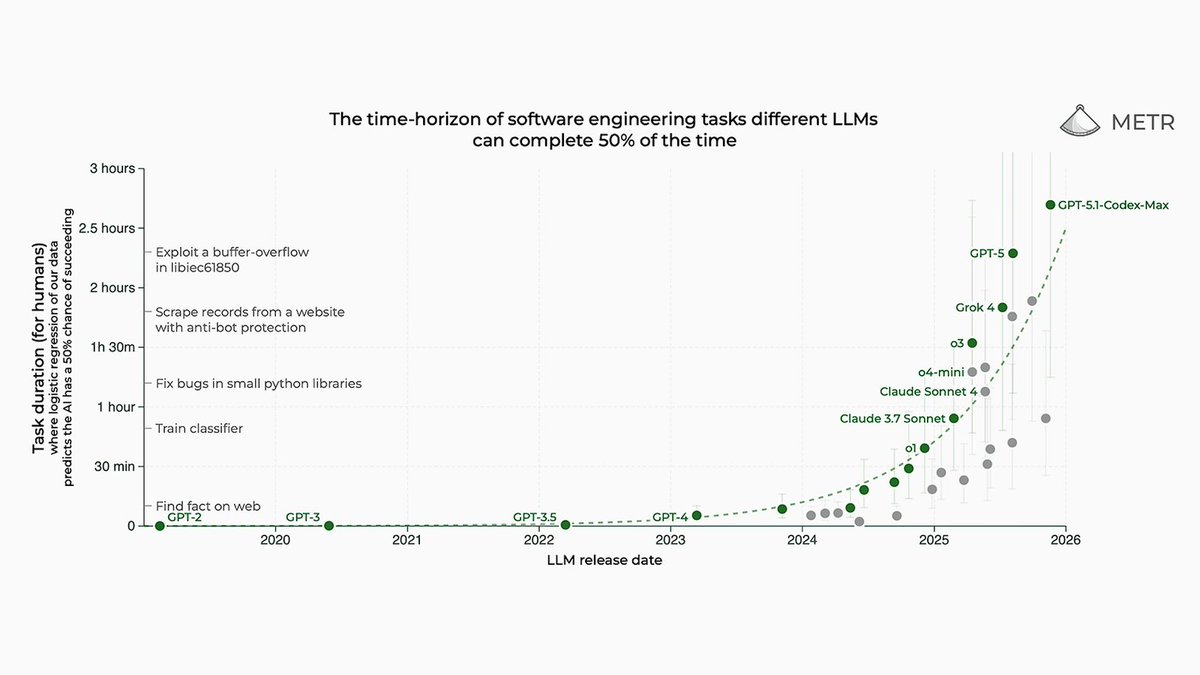 Matt Dancho (Business Science) tweet media