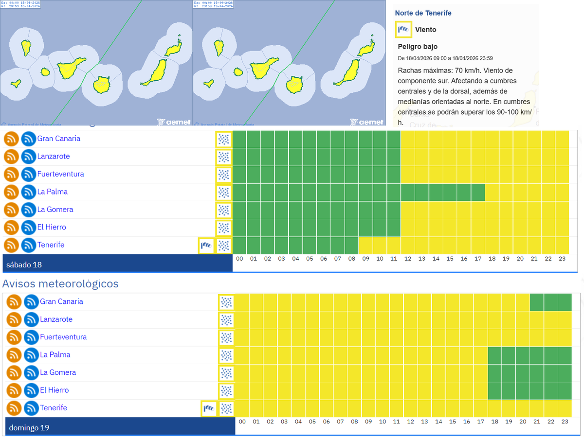 El Guayota tweet media