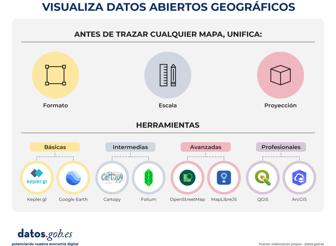 datos.gob.es – Dirección General del Dato tweet media
