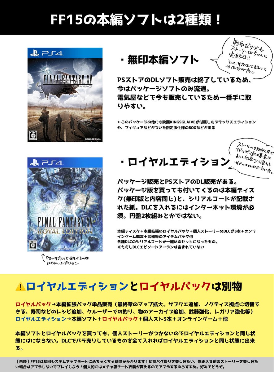 ke_23's tweet photo. FFデュエルムでプロンプトを知ったあなた🙋‍♂️
今年10周年を迎える名作RPG.#FF15 を遊んでみませんか？
唯一無二の親友4人と出会えるキャンプ旅を始めよう
⛺️🚗🎣📸🍳

パッケージ版の詳しい解説はリプツリーにて https://t.co/t5fj99Yjp5