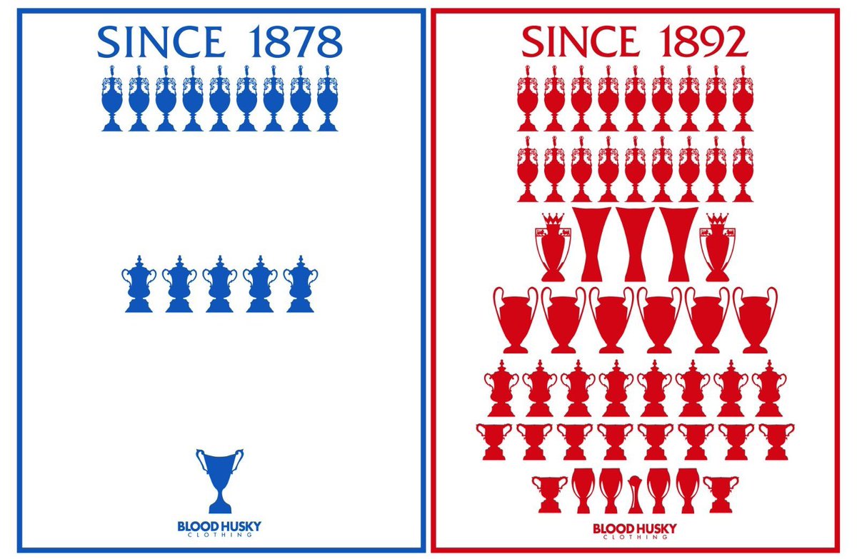 Blood Husky Clothing tweet media