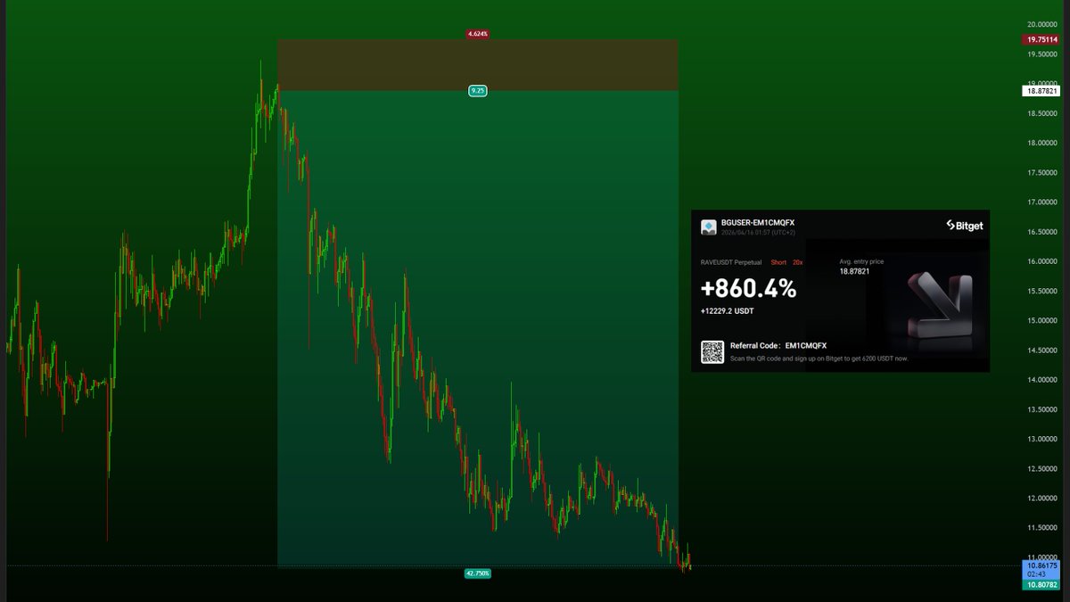 Ica_Trades's tweet photo. RAVE https://t.co/7aHP76LhTV