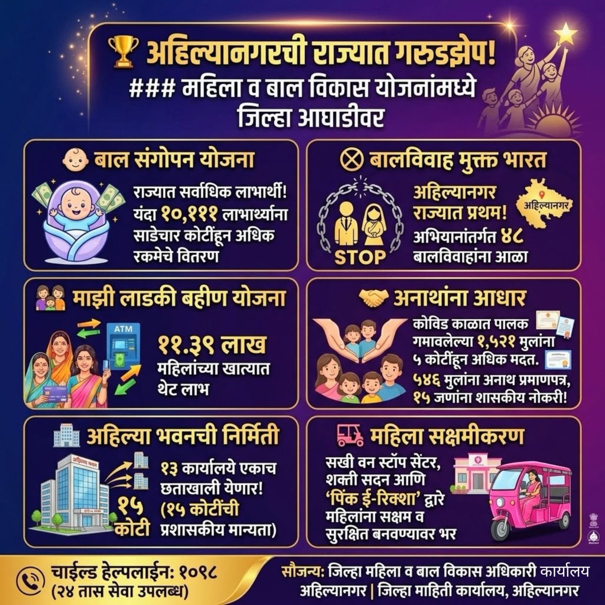SUB INFORMATION OFFICE, SHIRDI tweet media