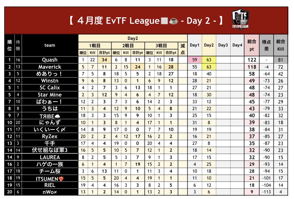いぶにぃ☕ ( '-' 🍵 )【smokingCAFE team Calix/『K』/ハゲの一族】 tweet media