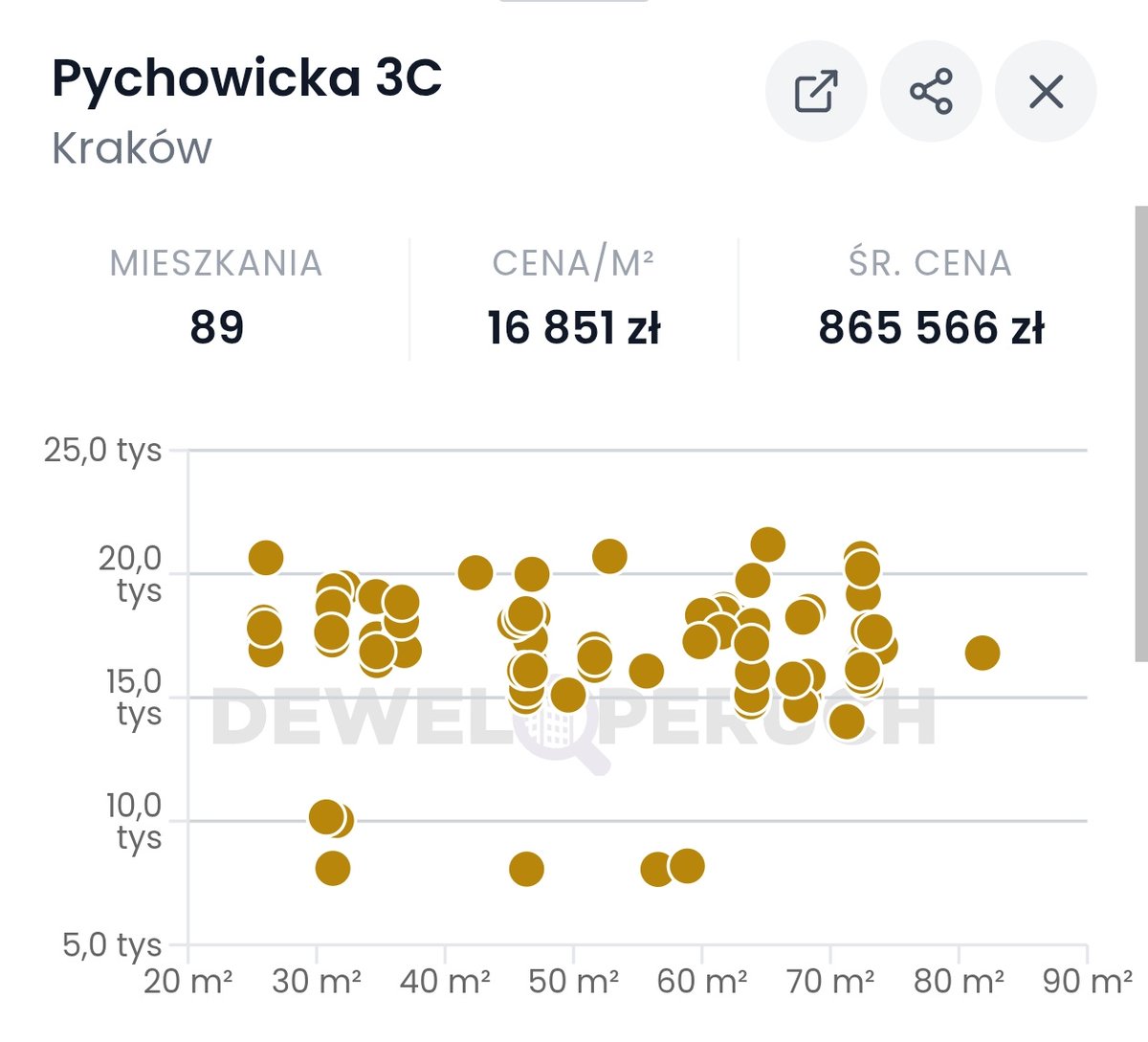 Władysław Waza tweet media