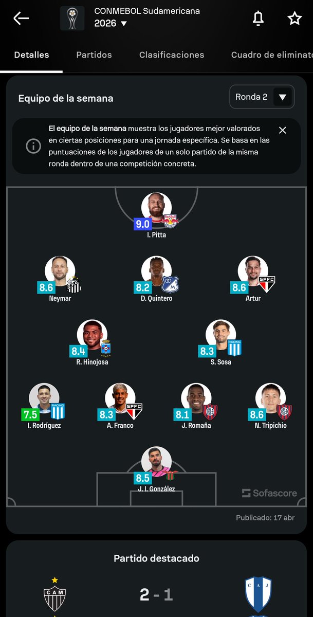 Sabes que es flojo el rendimiento de los demas laterales cuando nacho rodriguez aparece en el equipo de la semana de sofascore