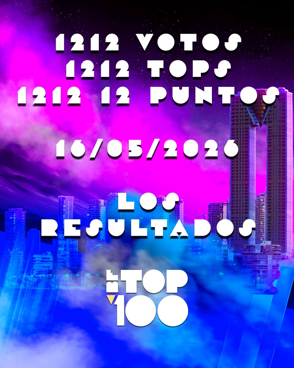 📻1212 votos, 1212 tops, 1212 12 puntos

🗓️16/05/2026 - LOS RESULTADOS DEL #BFTOP100. Programa especial en Radio Castellar durante toda la tarde y... sorpresitas.
#BenidormFest