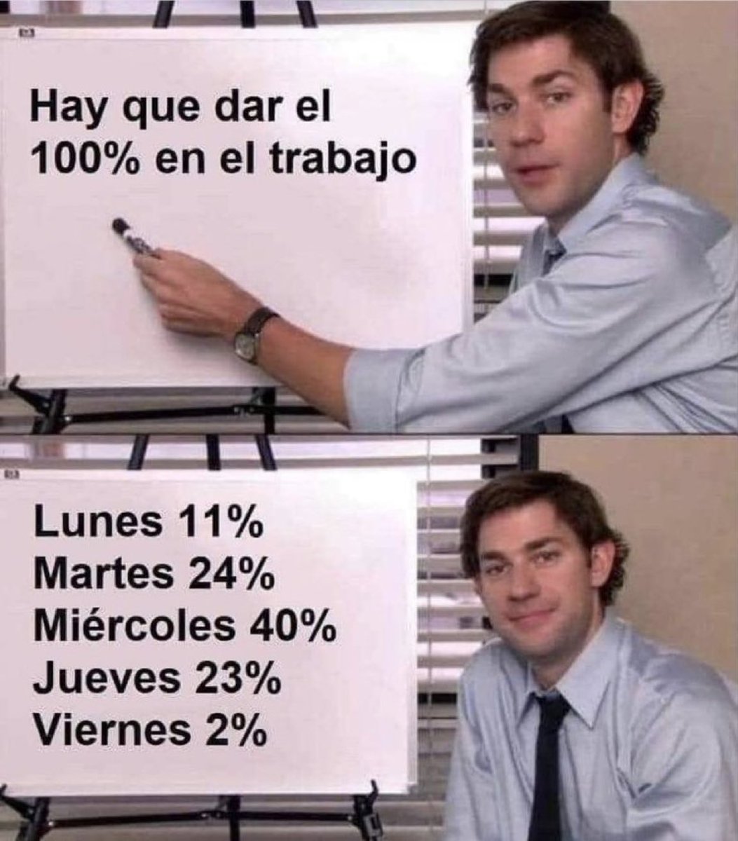 Llegando al viernes, siempre dando el 100%. Confirmen…