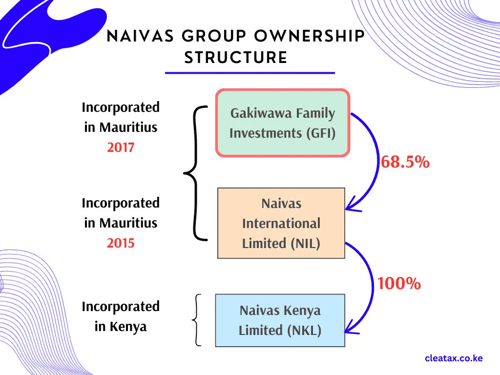 CPA Wachira Joseph tweet media