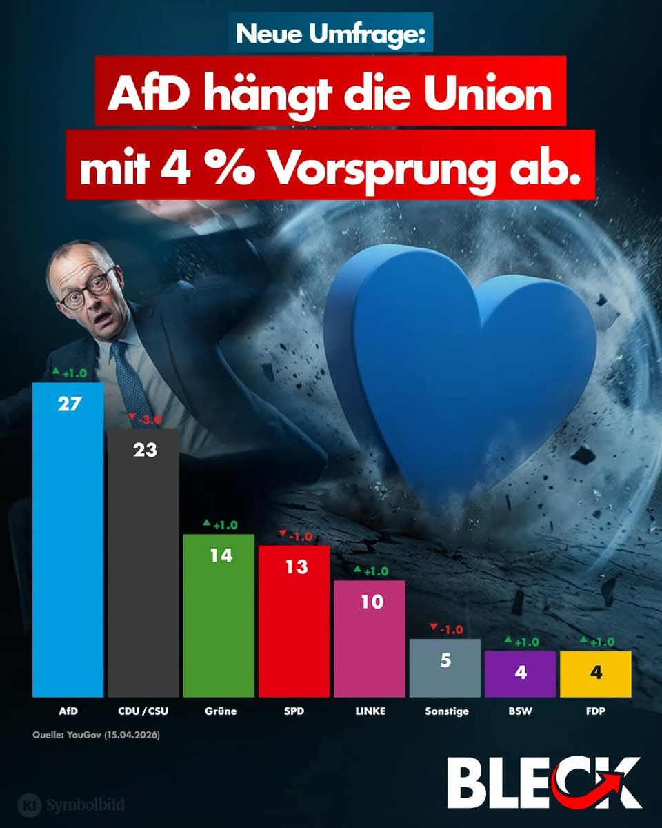 Bayern Gewissen tweet media