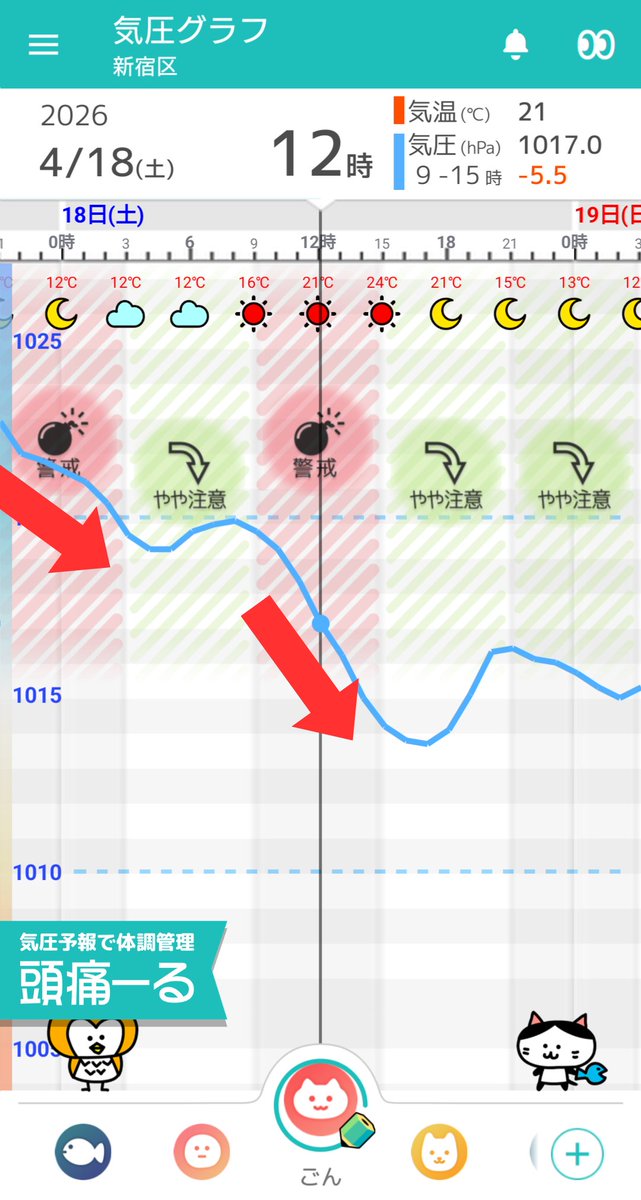 頭痛ーる：気圧予報で体調管理⛅ tweet media