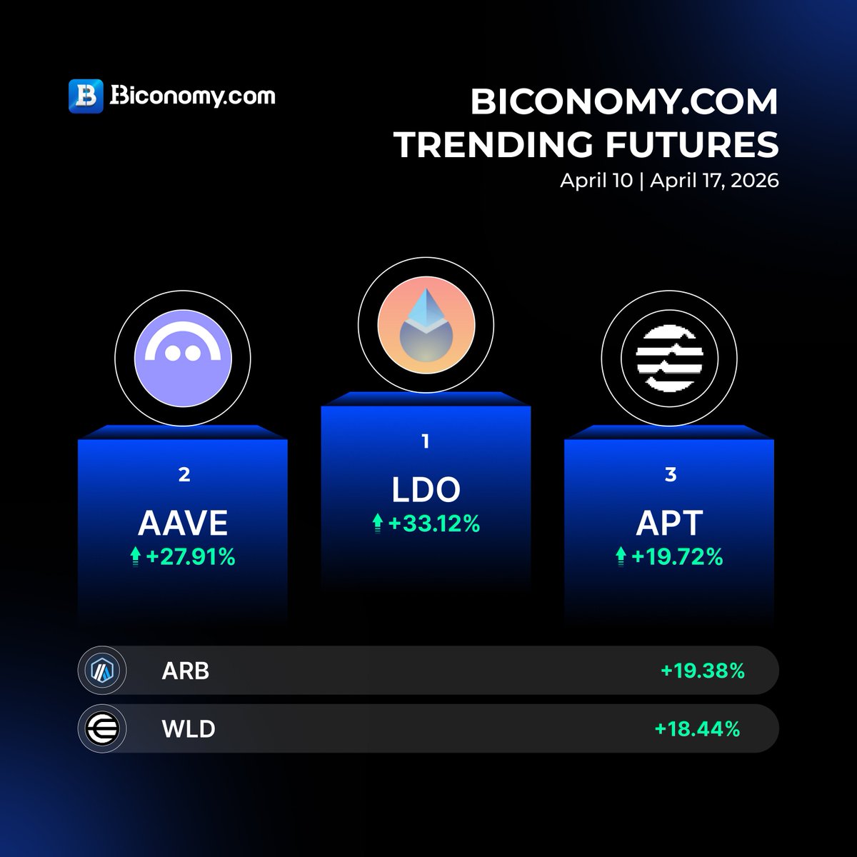 Biconomy.com tweet media