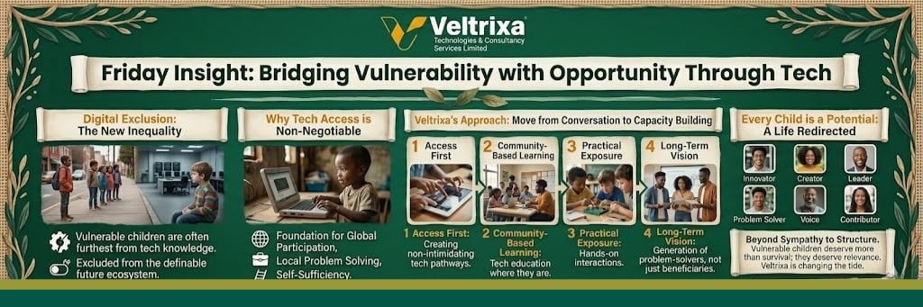 Veltrixa Technologies & Consultancy Services Ltd tweet media