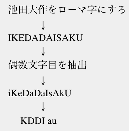 『KDDI au』という企業名が『池田大作』に由来すると書いたら、即座に工作員が湧いてくる理由。

『KDDI au』を設立した『稲盛和夫』が、『孫正義』の恩師だから。

そりゃあ、渋谷のスクランブル交差点に放火ぐらいするよね。

東京・渋谷区のスクランブル交差点で放火魔