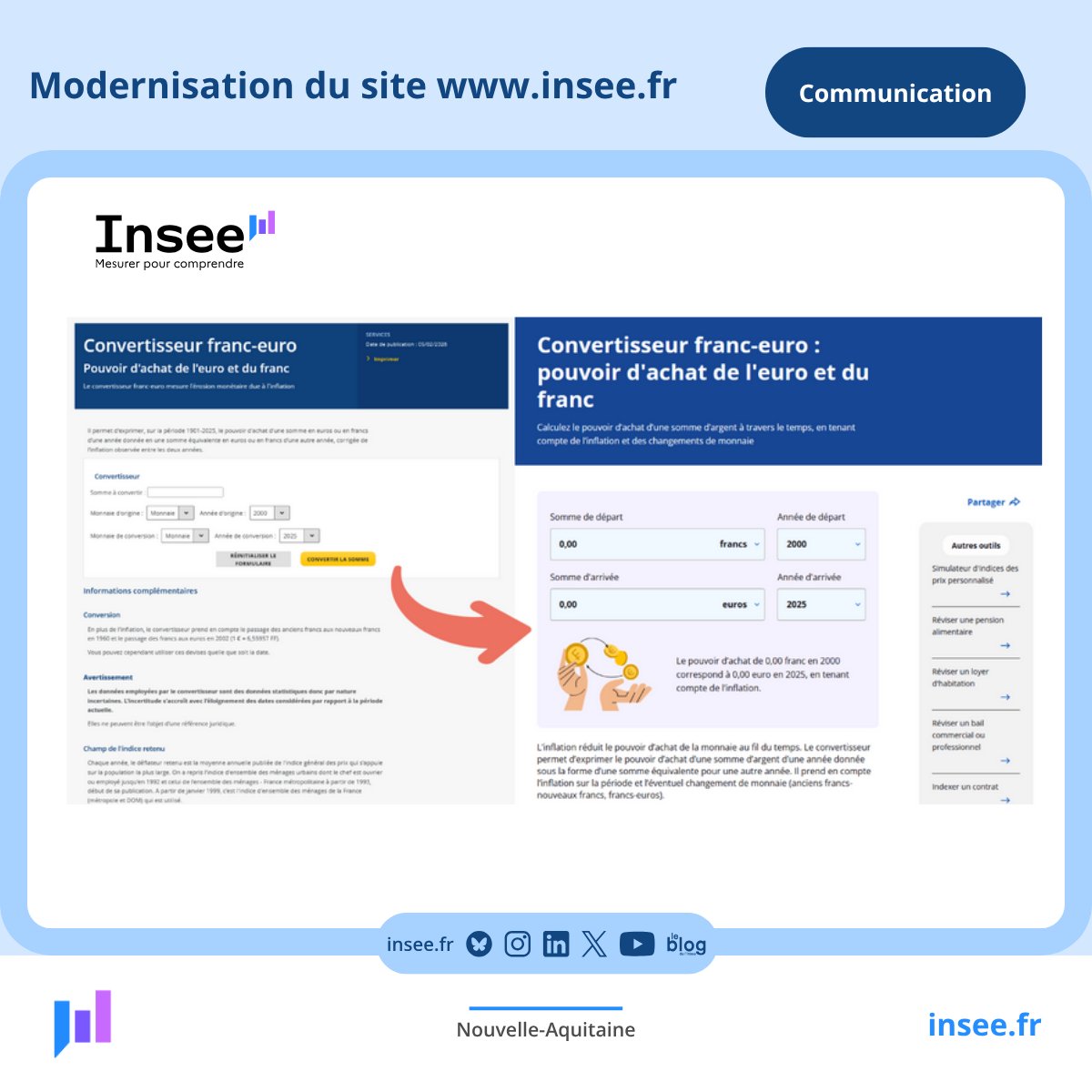 Insee Nouvelle-Aquitaine tweet media
