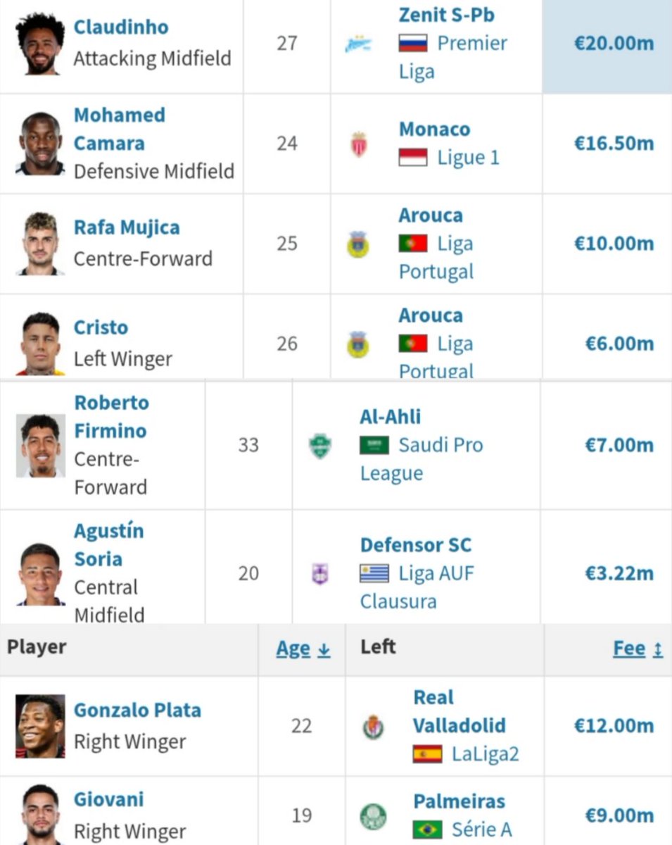 رائـــــــــــد tweet media