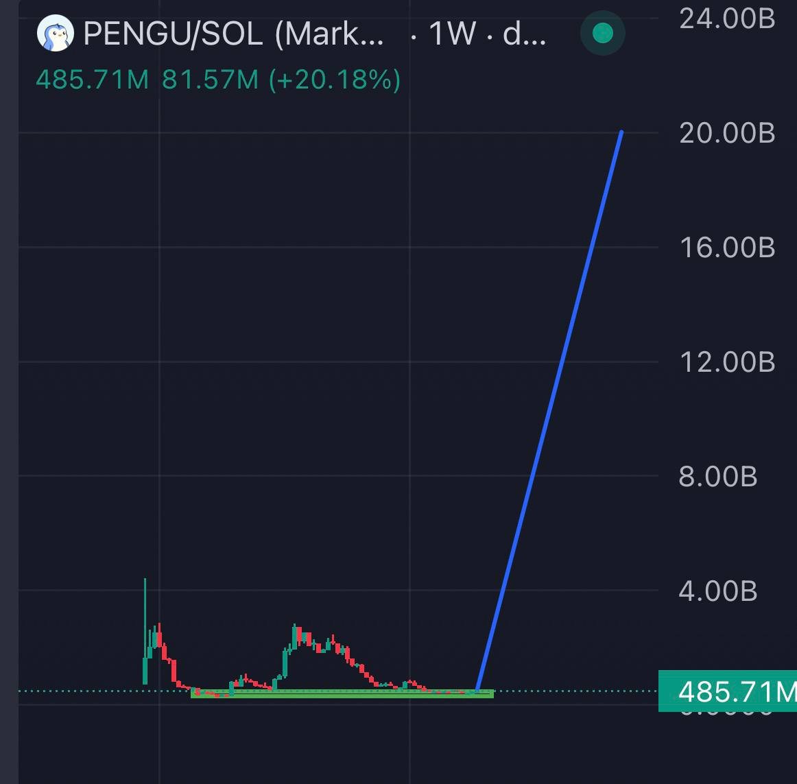 Fuel tweet media