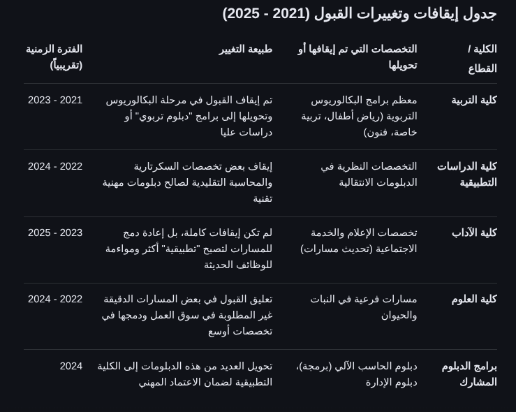 🇸🇦 محمد الحرقان 🇸🇦 tweet media