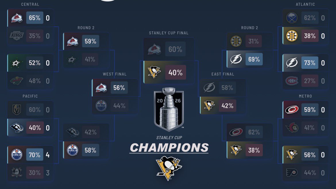 xp - paul “connor bernard” skenes tweet media