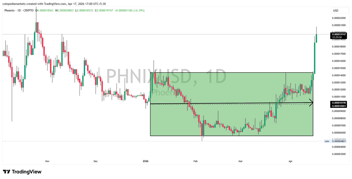 Coinpedia Markets tweet media