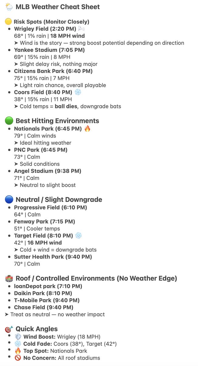April 17th MLB Weather Cheat Sheet 📊 @PropFinderApp