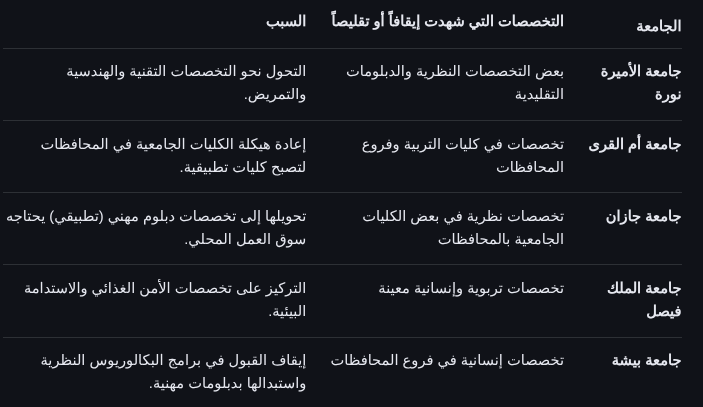 🇸🇦 محمد الحرقان 🇸🇦 tweet media