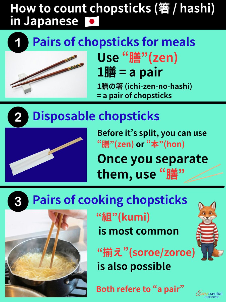 Emissential_JP's tweet image. Yesterday's answer: Chopsticks🥢
"膳" (zen) is the counter for chopsticks!

Generally, chopsticks for meals use "膳" (zen), and it refers to a pair.

The quiz focused on the most common rule, but "本" can be OK in particular cases👀

Check the quiz at the bottom👇
#LearnJapanese
