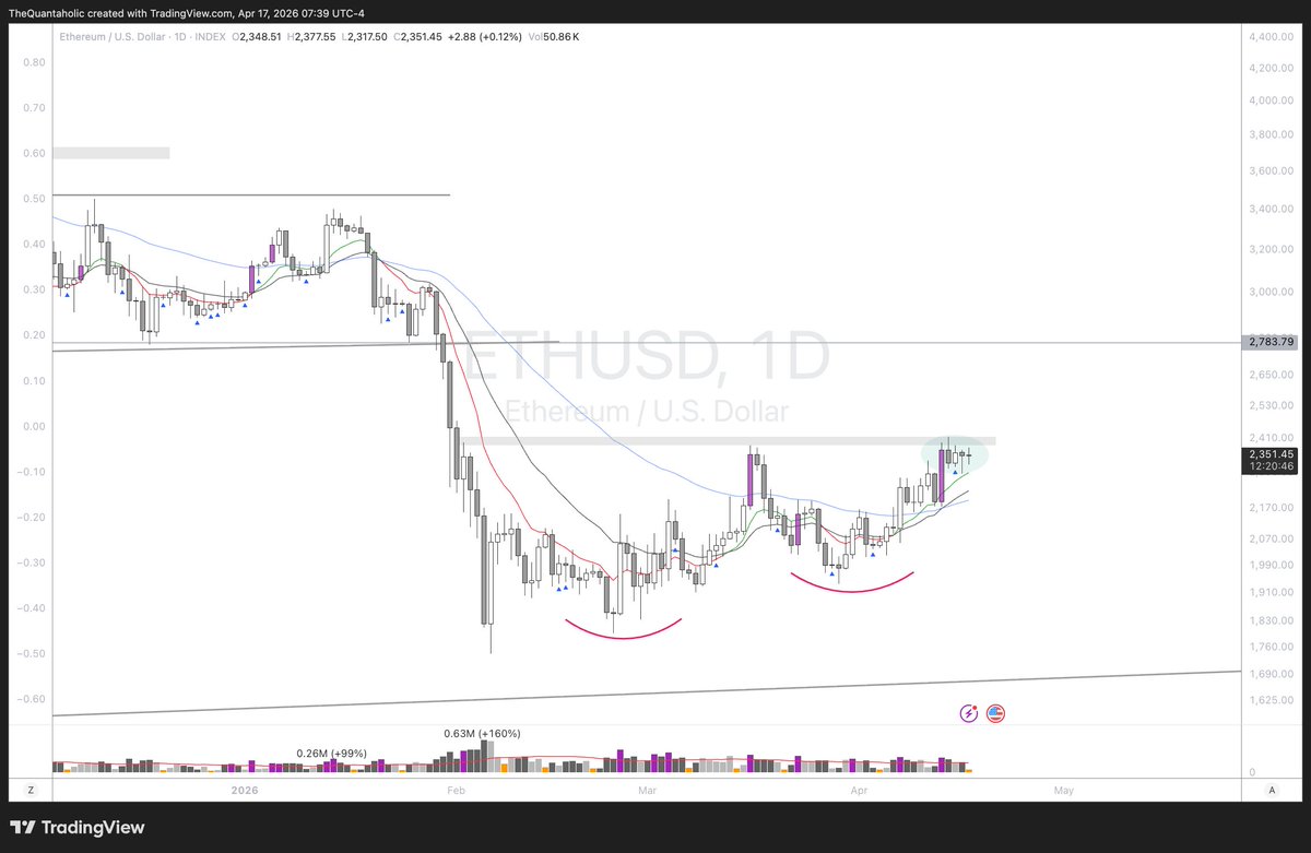 TheQuantaholic's tweet photo. $BTC, $ETH - day 4  of tight price action.

$BTC is refusing to bid lower, settling into a tight consolidation. If we punch through this range, market mechanics favor a relief rally as liquidity gaps higher. https://t.co/DGlnBi1K4R