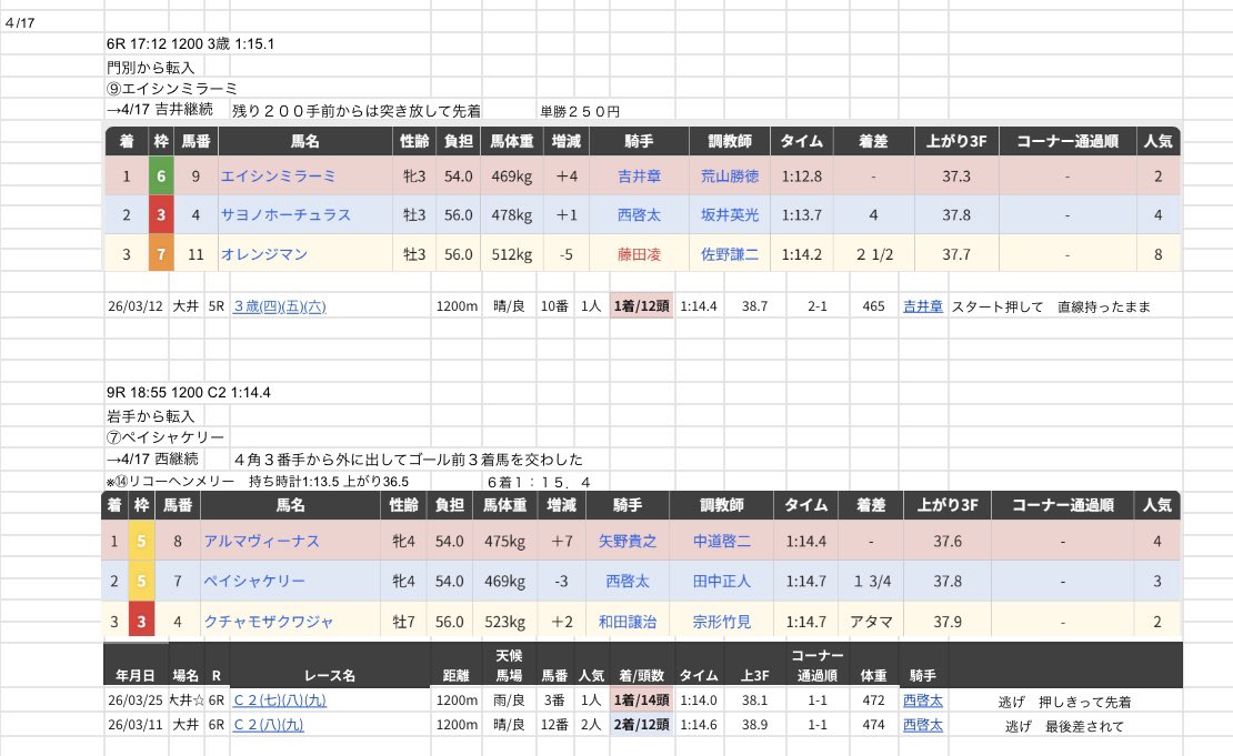 ＫＴＭ🏝️IPPON競馬 tweet media