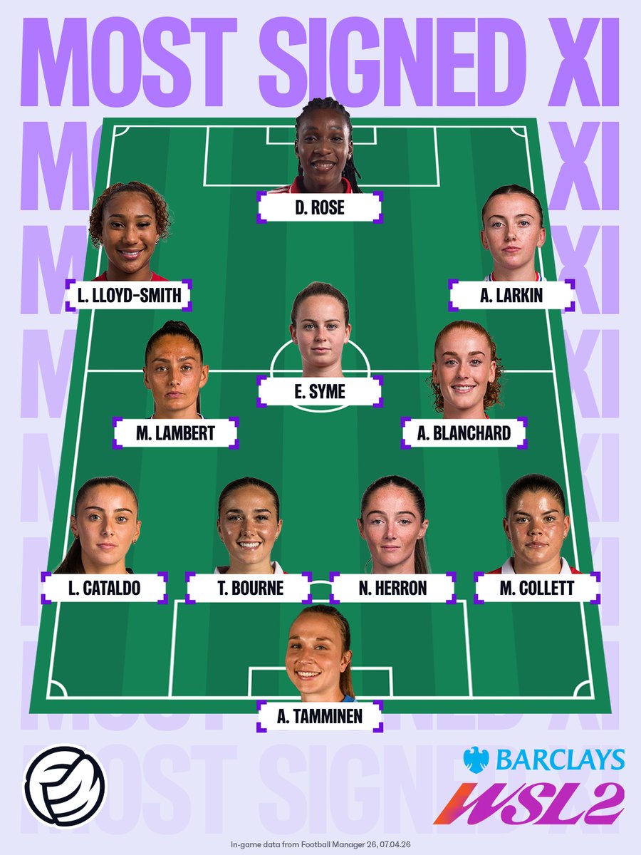 Barclays Women's Super League tweet media