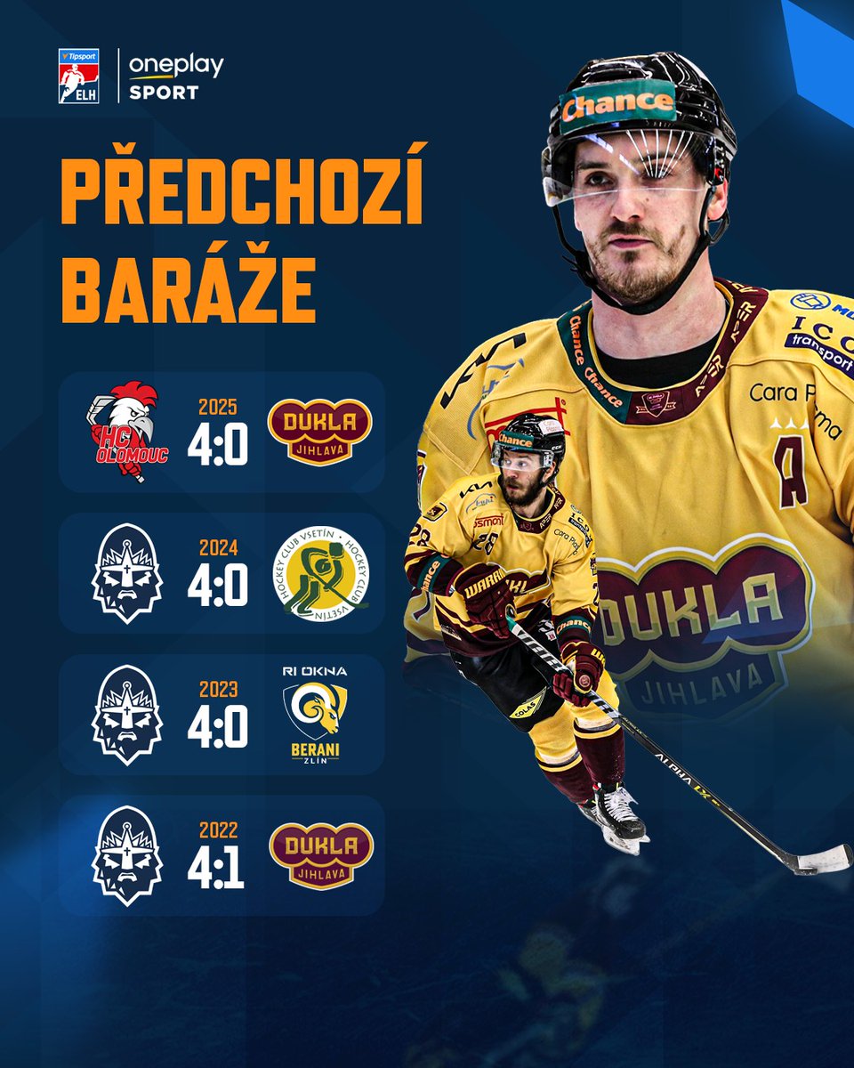 Tak jsem zvědav, jak to bude tento rok. Pokud Jihlavská Dukla urve alespoň jeden zápas, bude to za mě zázrak. 
#stopbarazi

Zdroj: <a href="/oneplaysportcz/">Oneplay Sport</a>