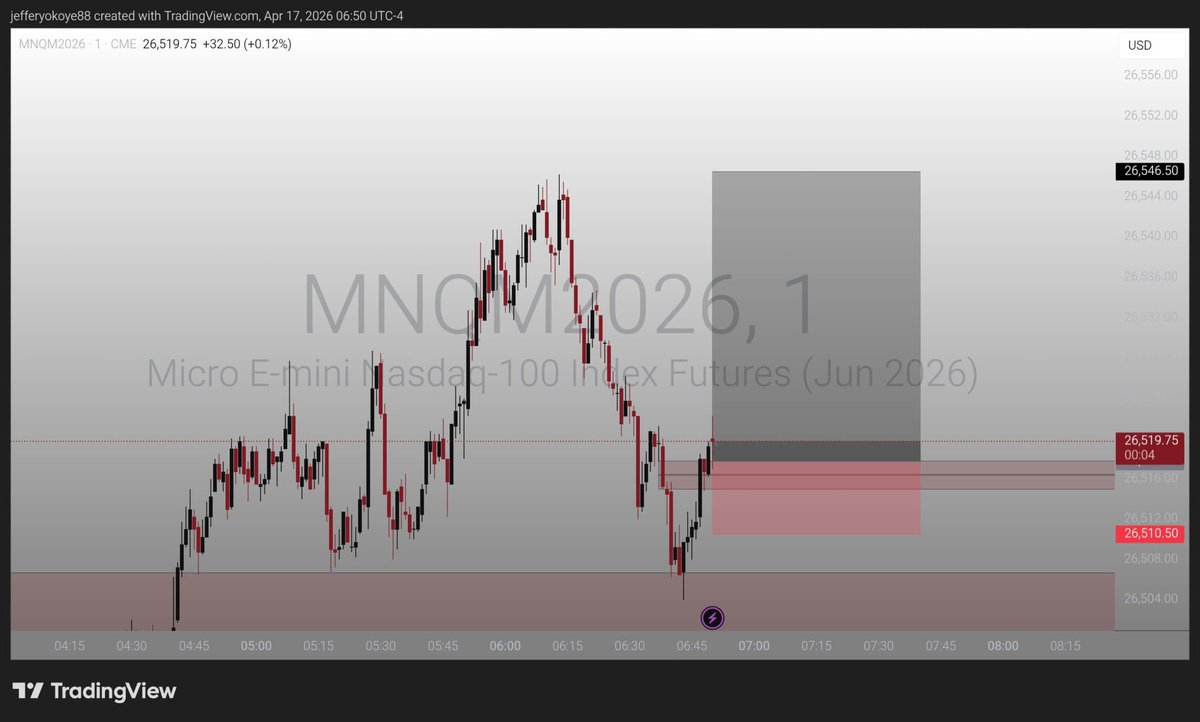 jeffattorney1's tweet image. #Nq pre-market execution🎯
6:50-7:10 macro💸
Classic #IFVG entry 
How I love macros mehn🥹❤️
#ICT