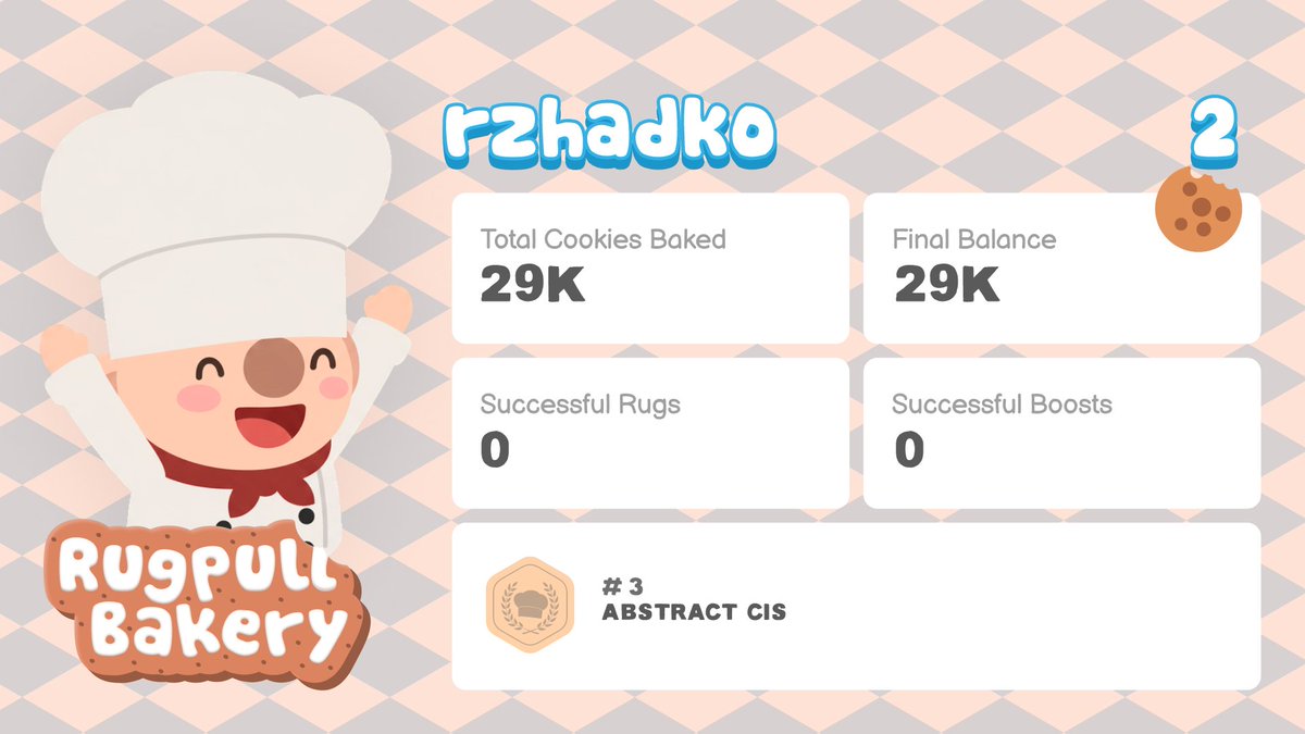RusikTopik's tweet photo. My Rugpull Bakery season 2 stats 

Thanks @OnchainChemists @Zoloto231 https://t.co/Ed9Cm1nyM4