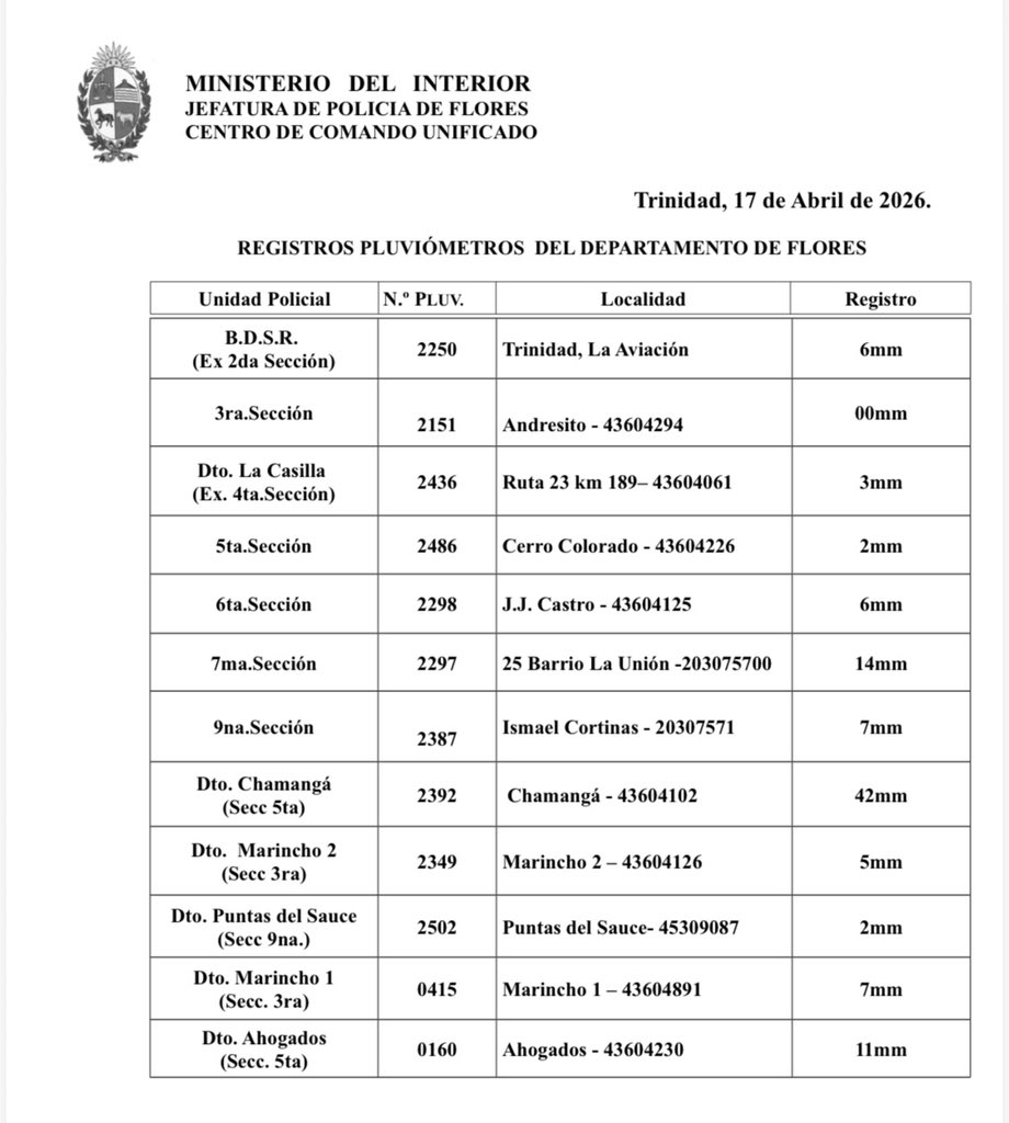 Fabia Fernandez tweet media