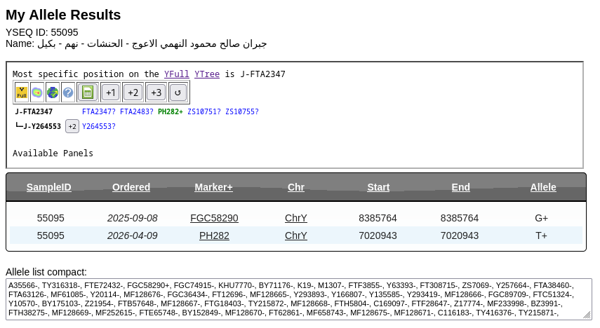 YEMENDNA's tweet photo. تحديث♦️
نتيجة فحص التحورات
رقم العينة: 55095 في YSEQ

لـ جبران صالح محمود النهمي 
من بني الاعوج
"مشائخ قبيلة الحنشات" - قبيلة نهم - بكيل - همدان
في صنعاء

اسفل السلالة: J1
موجبة للفرع: PH282
المتسلسلة من: BY8
المتفرع من: YMA2858

تجتمع عينة المشائخ آل الاعوج في الفرع BY8 مع:
عينة المشائخ آل ابو لحوم شيوخ مشائخ نهم
عينة المشائخ آل مريط شيوخ مشائخ عيال صياد نهم
عينات المشائخ آل الشليف شيوخ مشائخ النعيمات نهم
عينات من فروع نهمية مختلفة

تنقسم قبيلة نِهم الى فرعين رئيسيين:
الغفيري
الحنشات: الجفور – القميحات (مشائخهم آل الاعوج)
عيال غُفير: الجدعان – بني بارق – النعيمات
عيال أحمد
سمح: الحميدي – آل ضحاك ( الضحاكي ) – العبادل – الشواذر
المحلفي
المنصوري: مرهبة – عيال منصور
الصيادي: عواض – فهدي