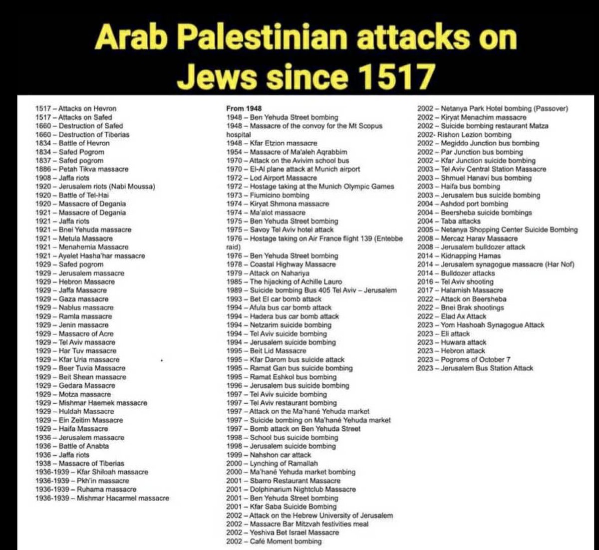 Without lies, Palestine dies. tweet media