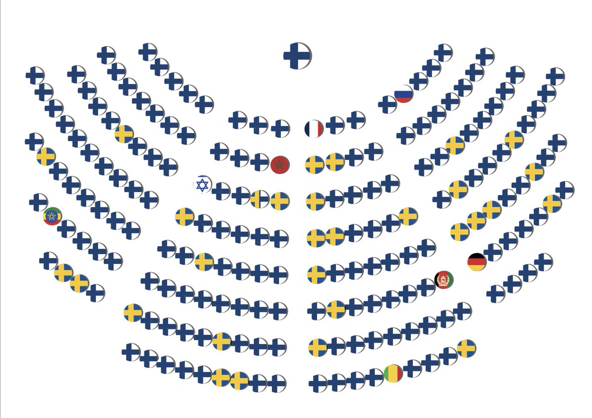 Tantric Turanist 🇫🇮🇺🇦 tweet media