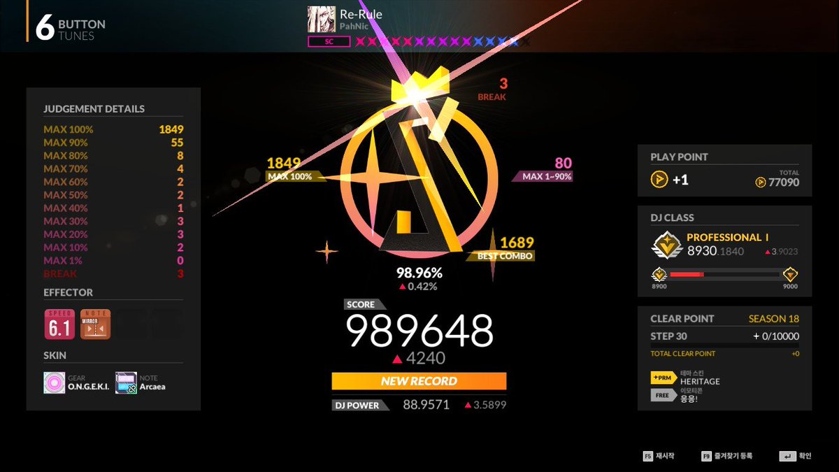 JuxN__'s tweet image. 6키 8900+30 달성