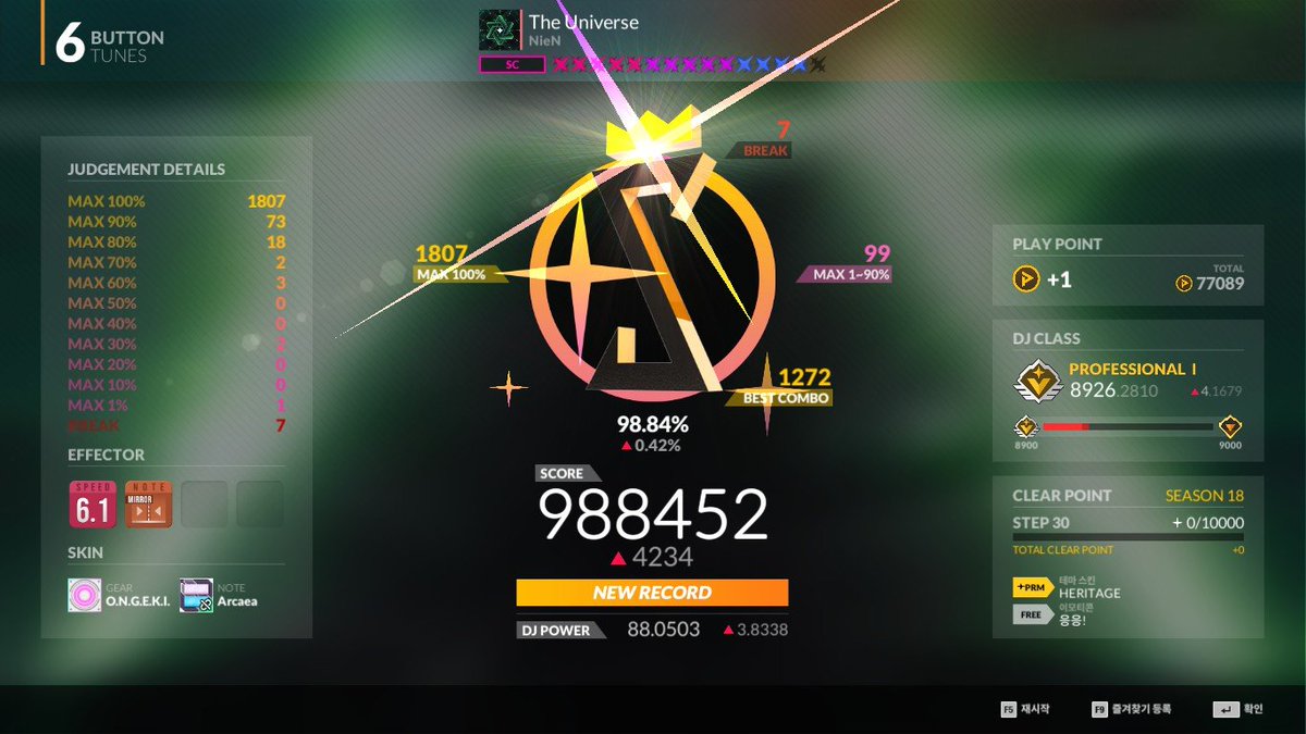 JuxN__'s tweet image. 6키 8900+30 달성