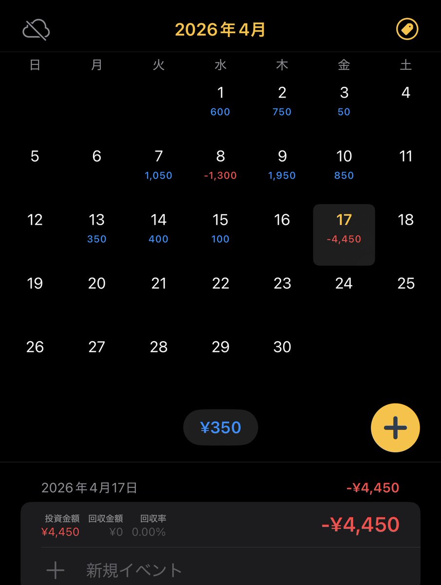 surfing__crypto's tweet photo. コツコツどかんなりましたドル円くん
来週は勝ちたいねん😢
わいほんま下手 https://t.co/ZTrK5cqnpV