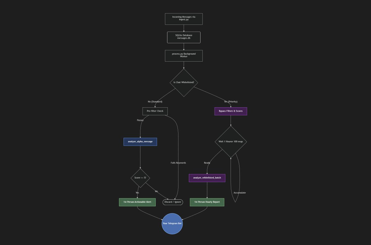 0xBabywhale (Prediction arc) 🐳🌐 tweet media