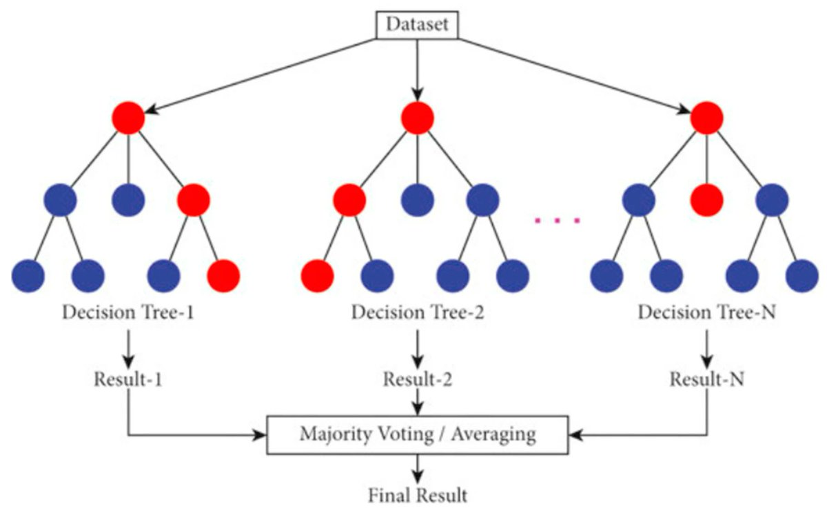 Minerals_MDPI's tweet image. 🔬 Editor’s Choice in Minerals:

ML vs. traditional methods for grade prediction &amp;amp; grade-tonnage evaluation in a small VMS deposit.

📄 Bağ et al. (2026)
🔗 doi.org/10.3390/min160…
#MachineLearning #Mining #MineralExploration