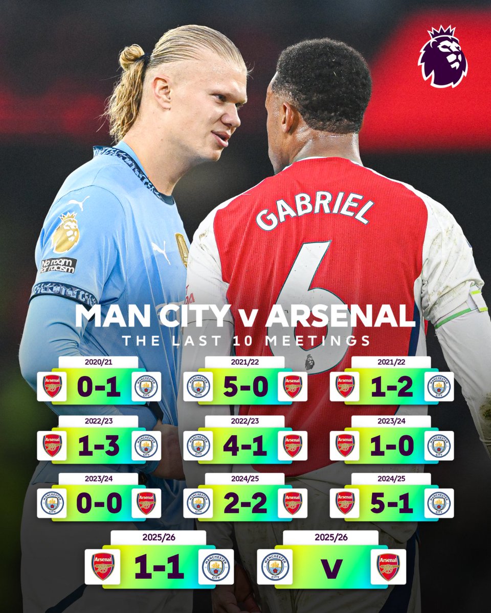 Premier League tweet media