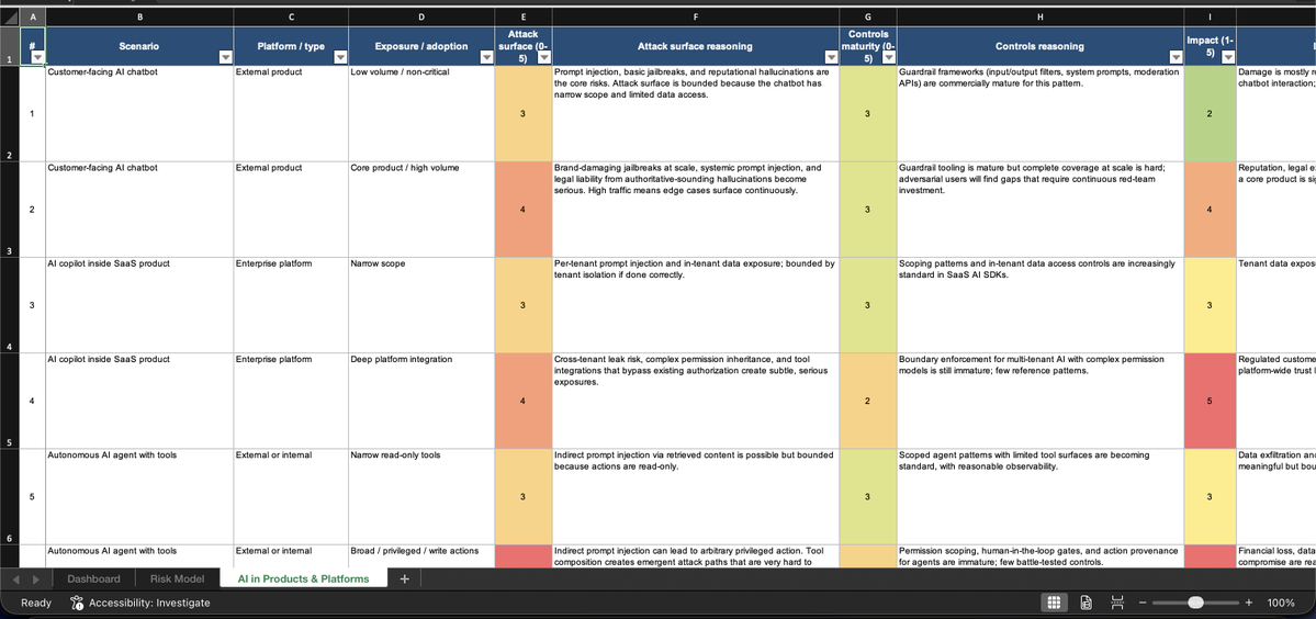 UK_Daniel_Card's tweet image. I'm testing out if AI can model AI risk.... and opportunity.....

and if we can't risk model this... can we risk model anything?

and if we can't... why do we as an industry tell everyone to create risk analysis spreadsheets????

#AI #Cyber #Risk #Reality