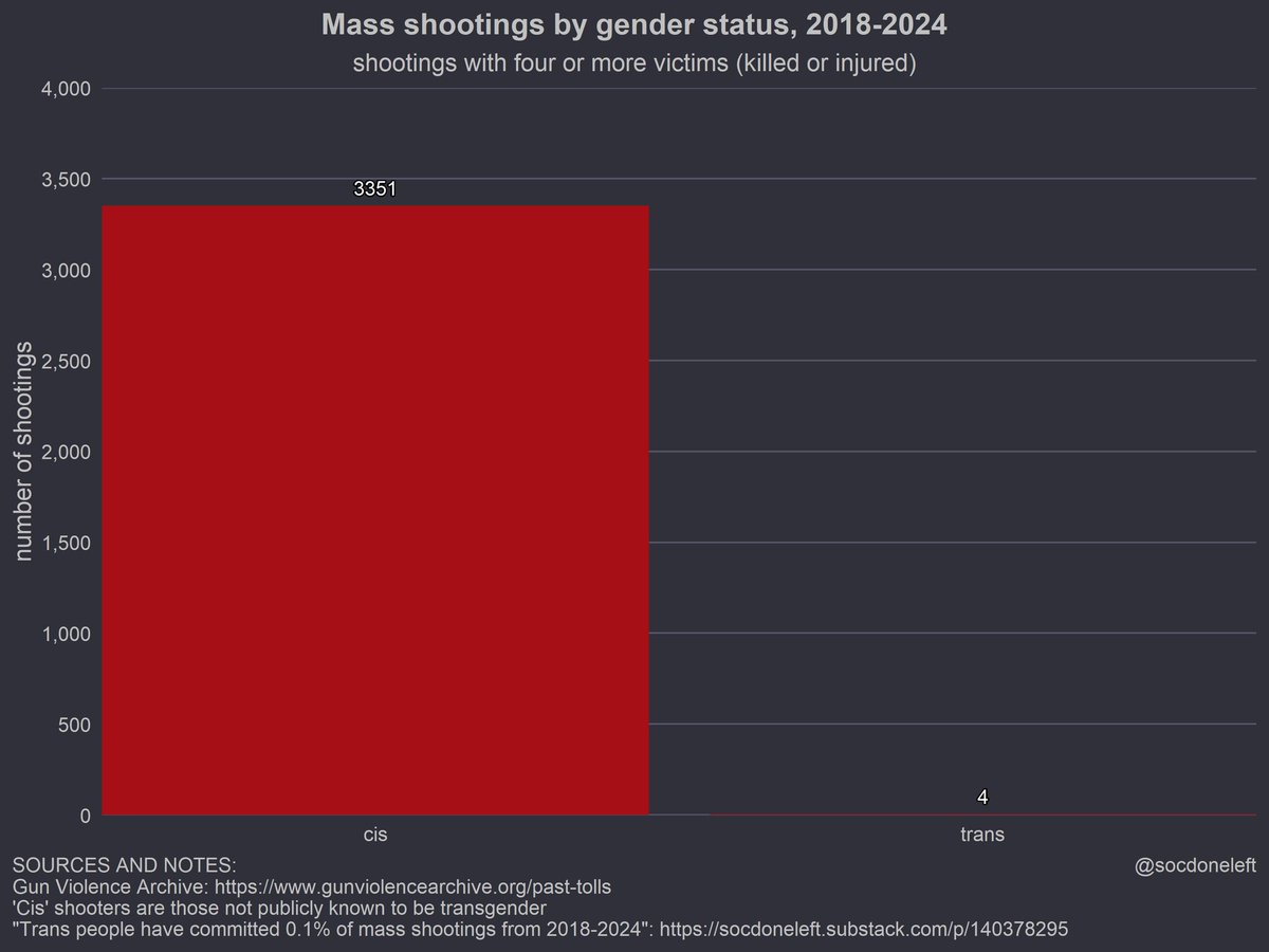 Kaosfer🏴Ⓐ tweet media