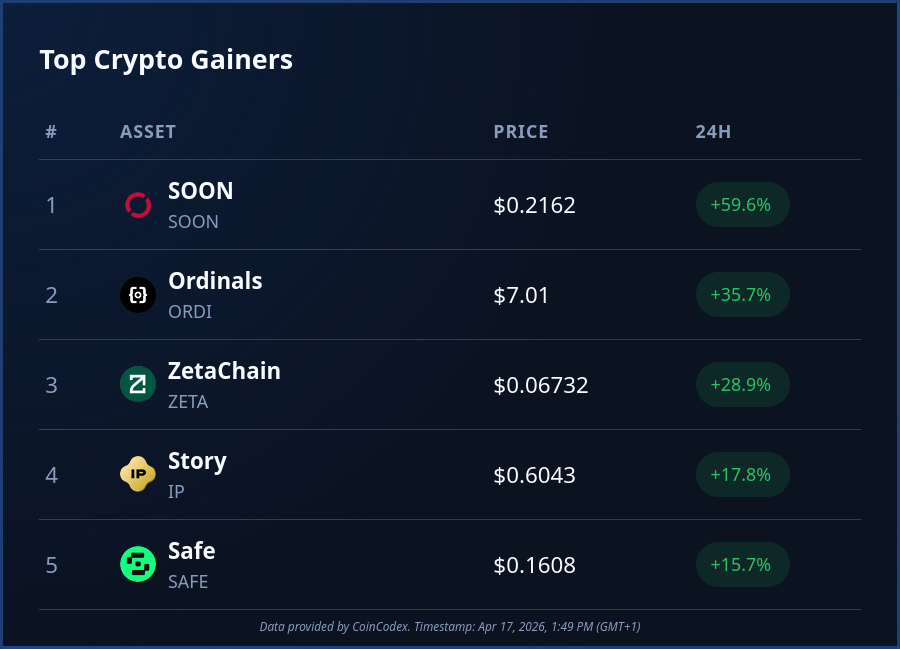 CoinCodex tweet media