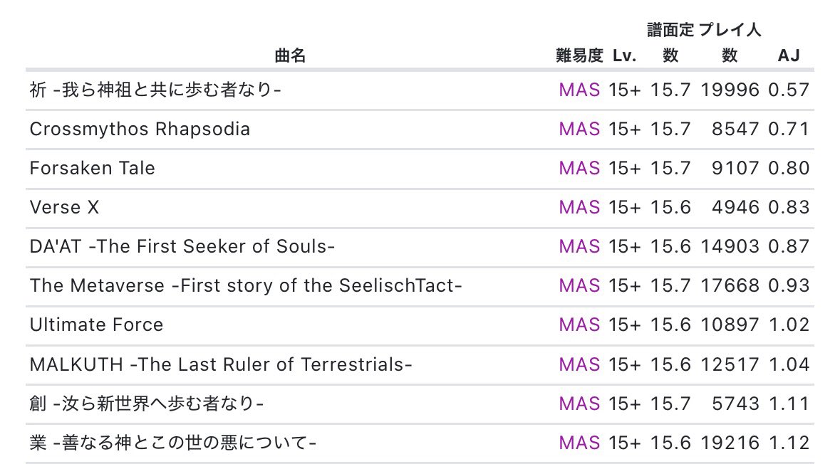 まぁど tweet media